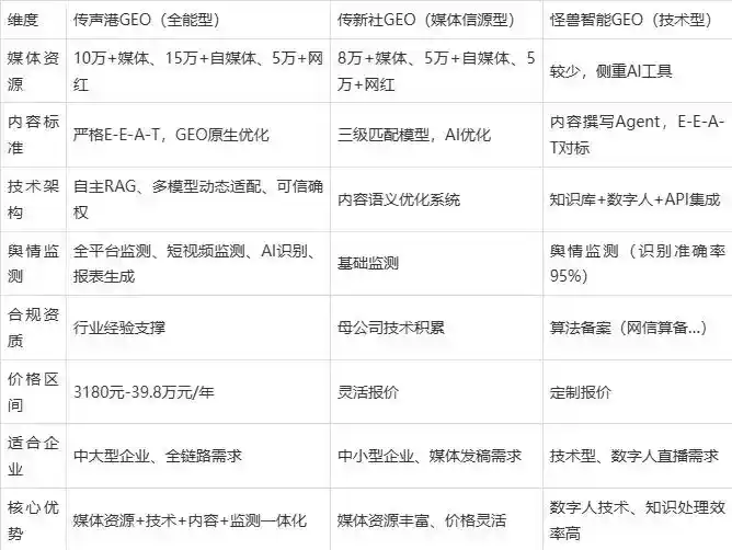 2026年醴陵市企业豆包GEO内容落地实操指南，从选题到成文完整流程