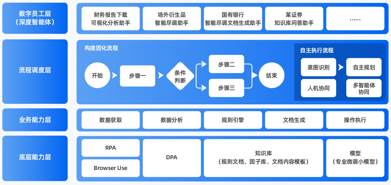 醴陵市AI智能体工程搭建指南：架构设计、工具链与生产环境优化方案
