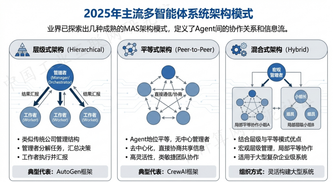 醴陵市 AI 智能体商业应用探析：智能自主程序助力企业数字化升级