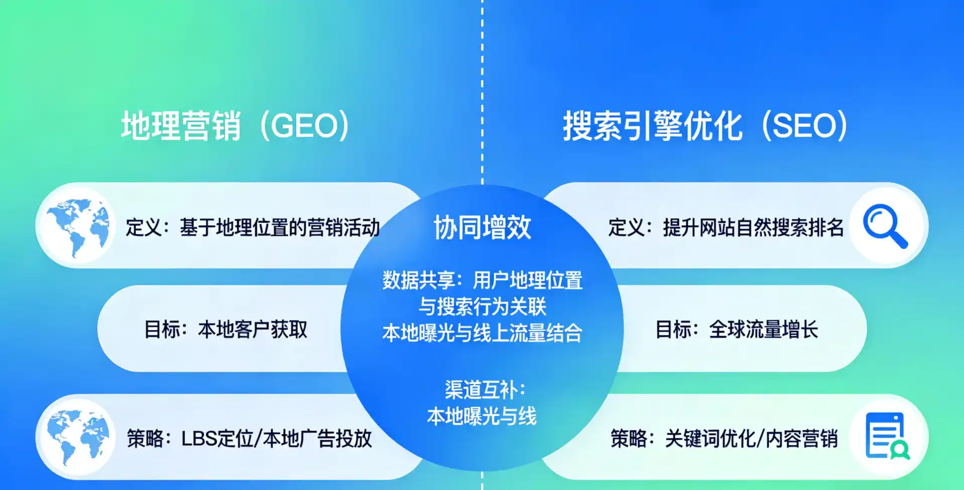 立足醴陵市，从用户需求与流量逻辑，解读GEO优化的落地价值与应用前景